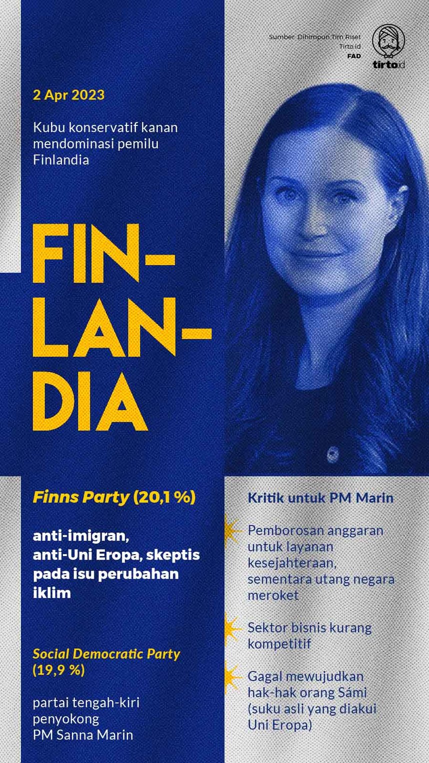 Infografik Pemilu Finlandia