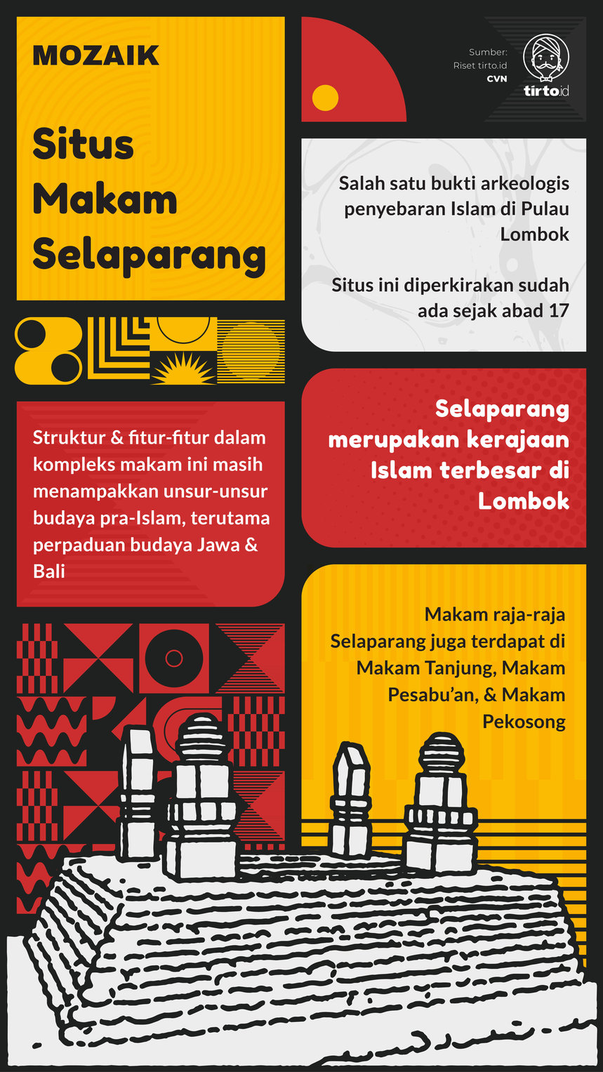 Infografik Mozaik Situs Makam Selaparang