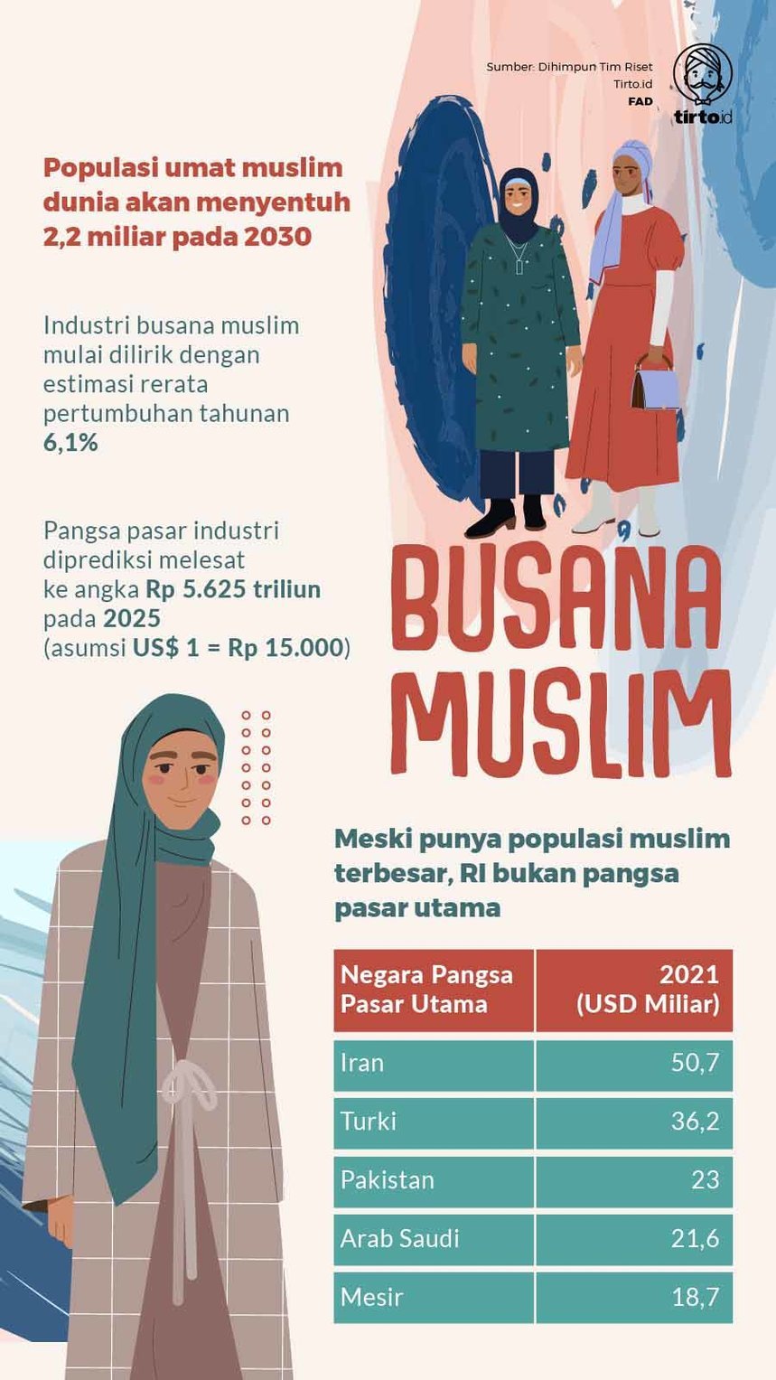 Infografik Busana Muslim