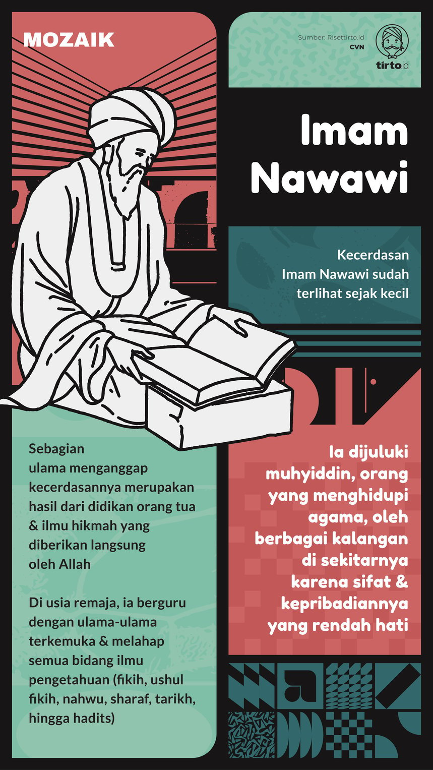 Infografik Mozaik Imam Nawawi