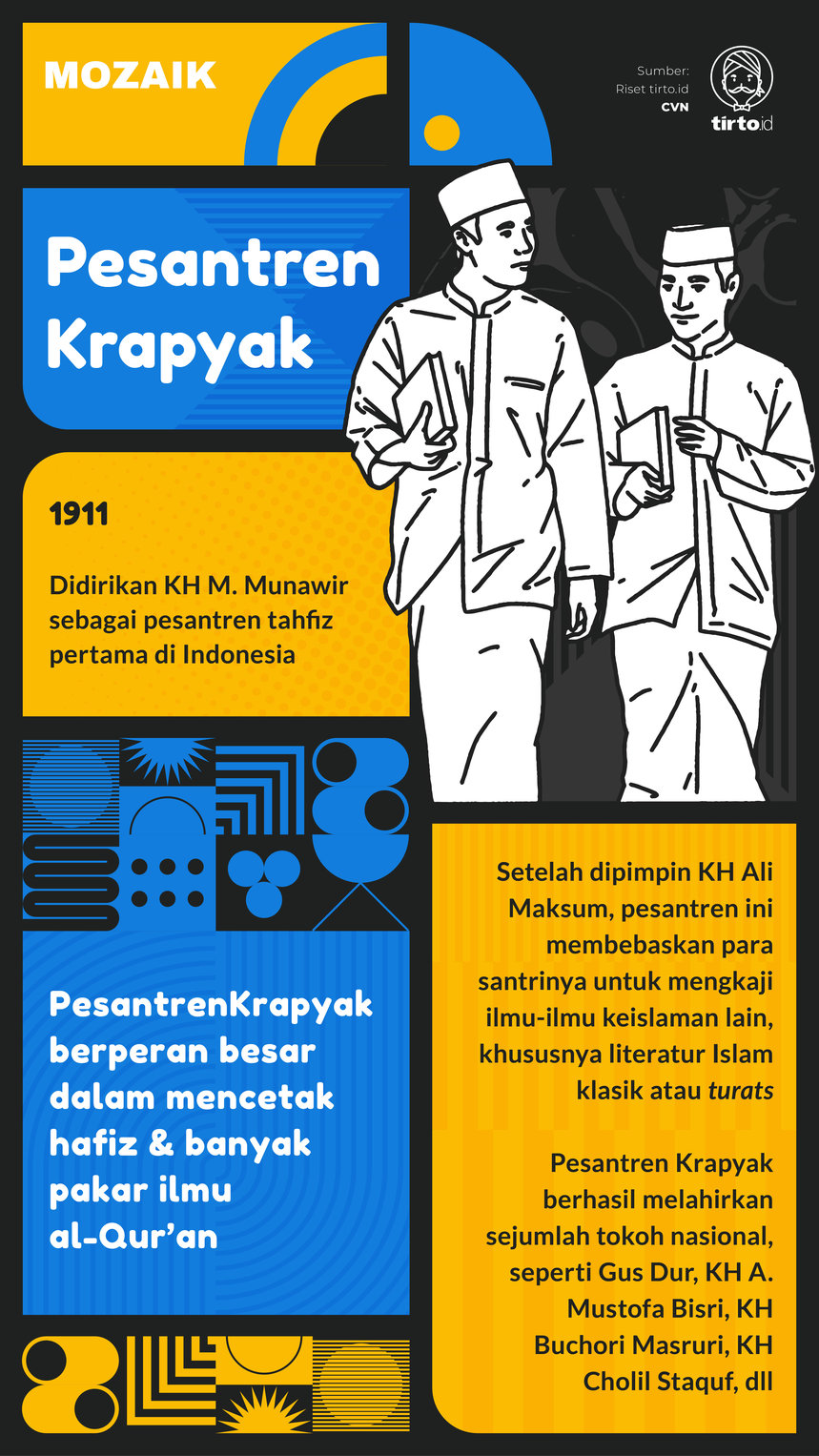 Infografik Mozaik Pesantren Krapyak
