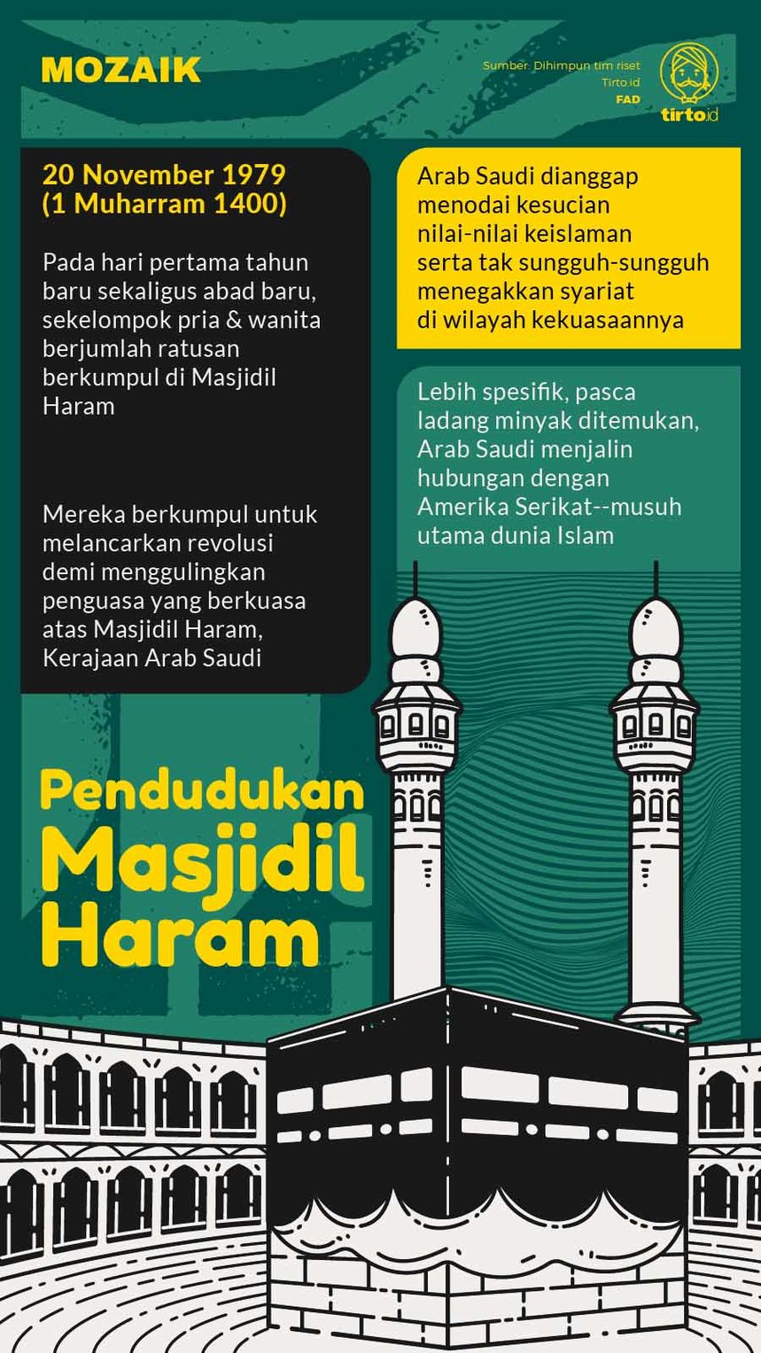 Infografik Mozaik Masjidil haram