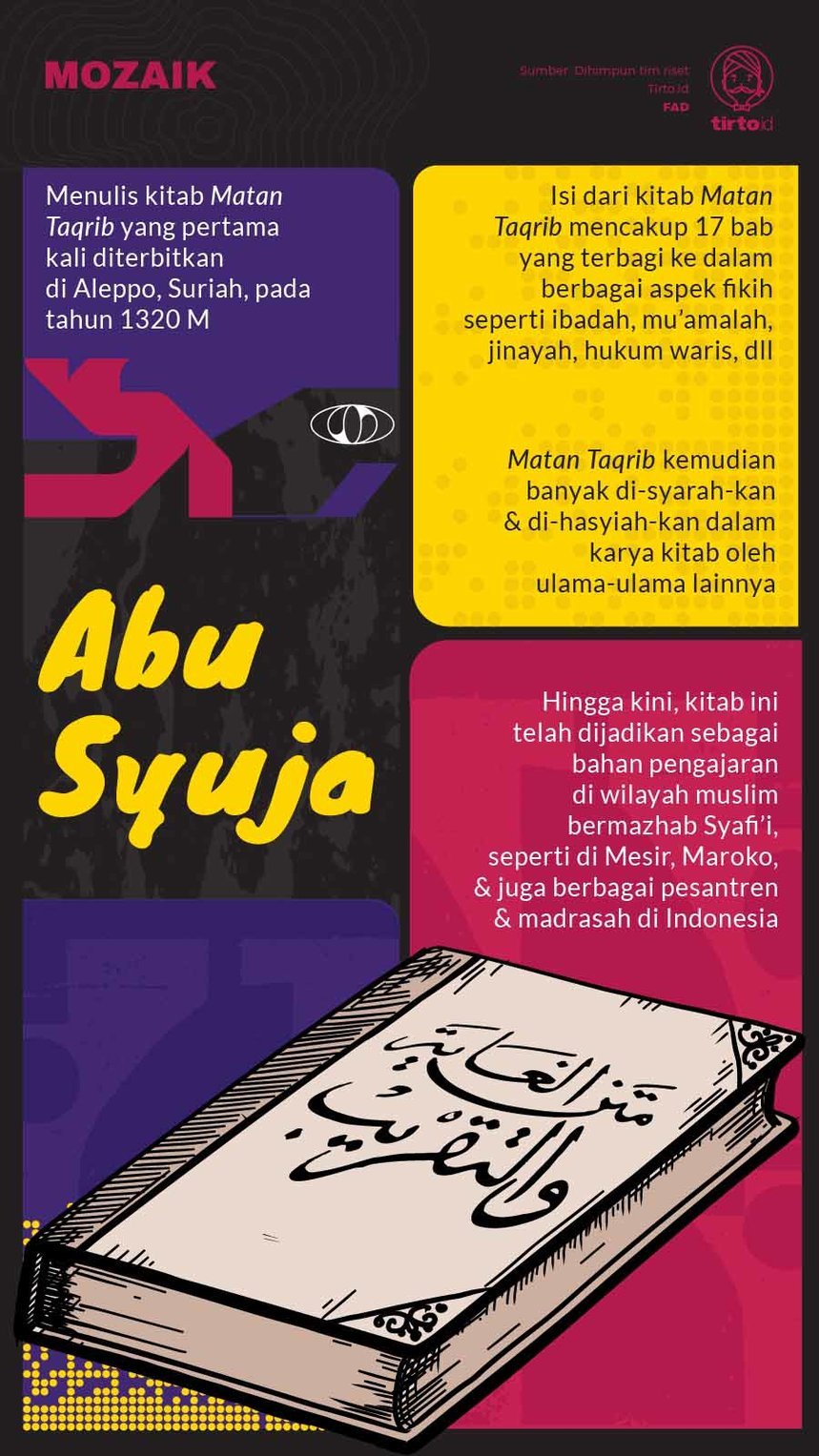 Infografik Mozaik Abu Syuja