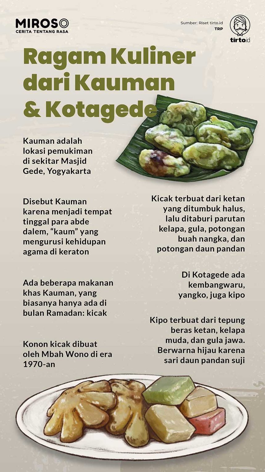 Infografik Miroso Kuliner Kauman Kotagede