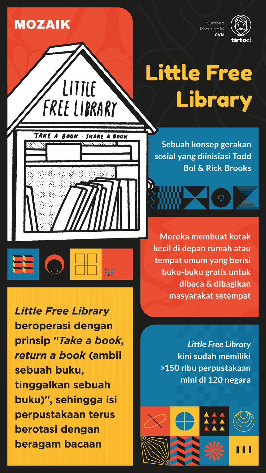 Infografik Mozaik Little Free Library