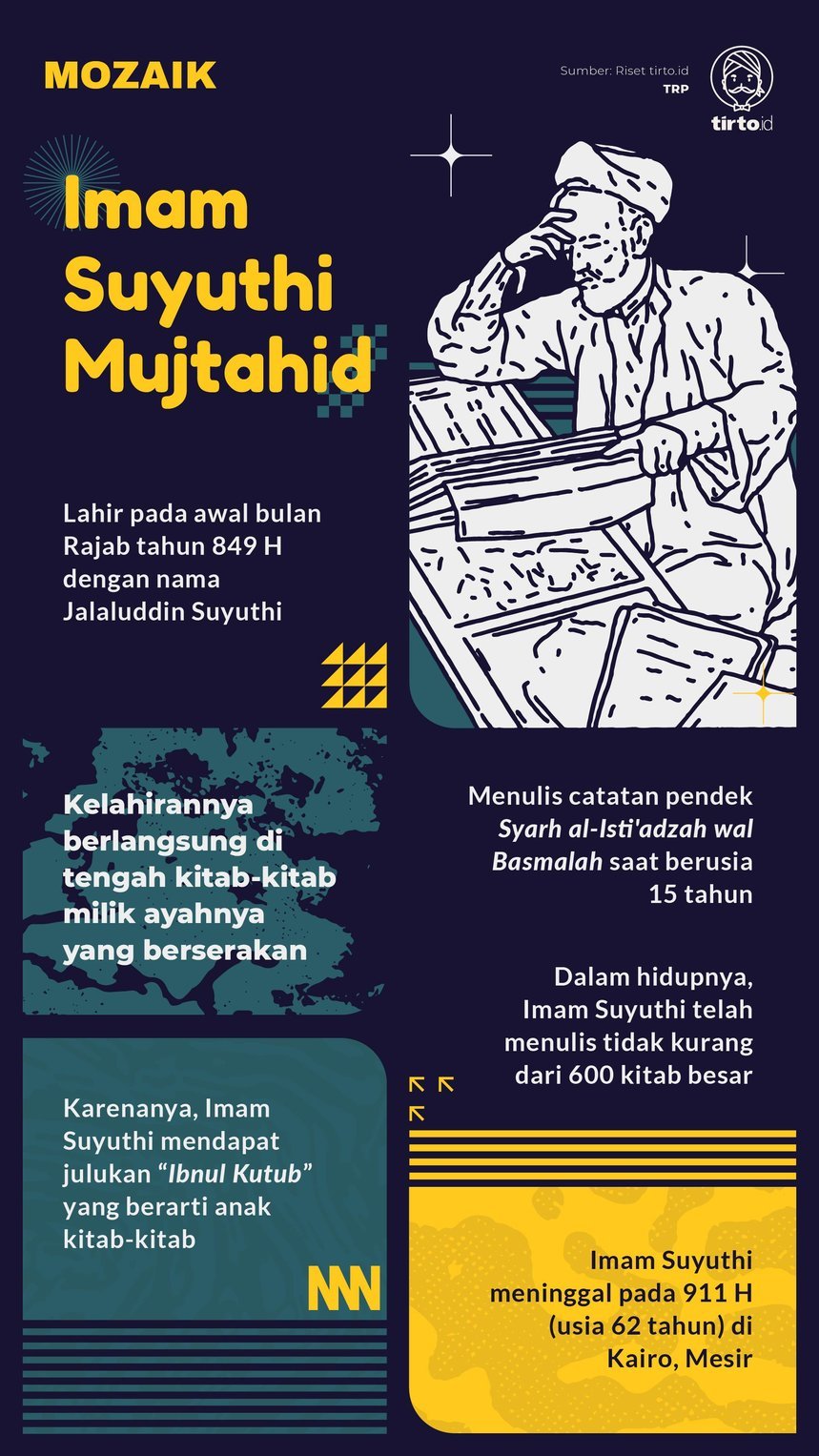 Infografik Mozaik Imam Suyuthi Mujtahid