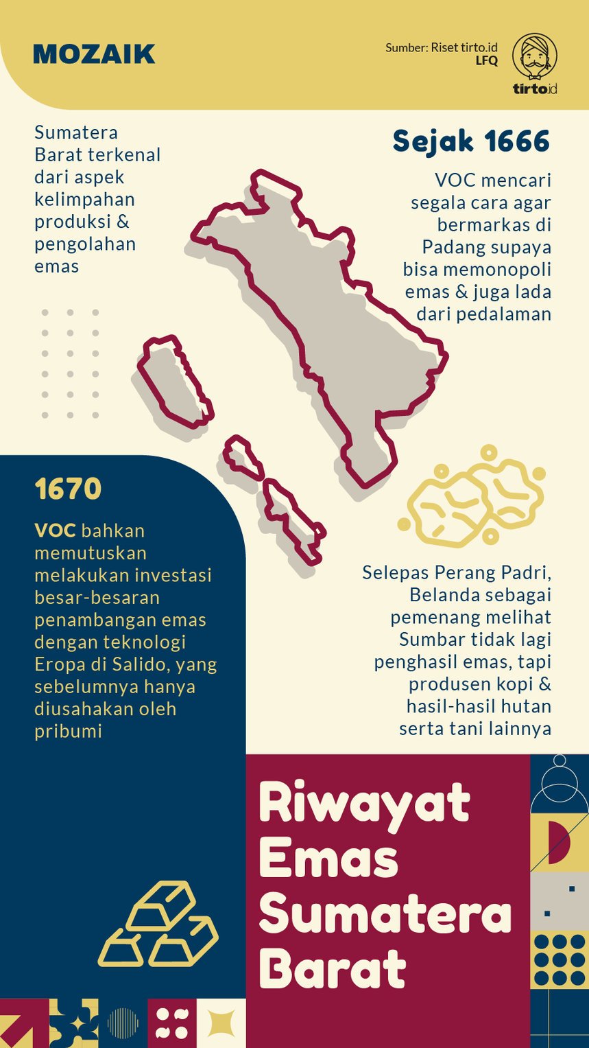 Infografik Mozaik Riwayat Emas Sumatera Barat