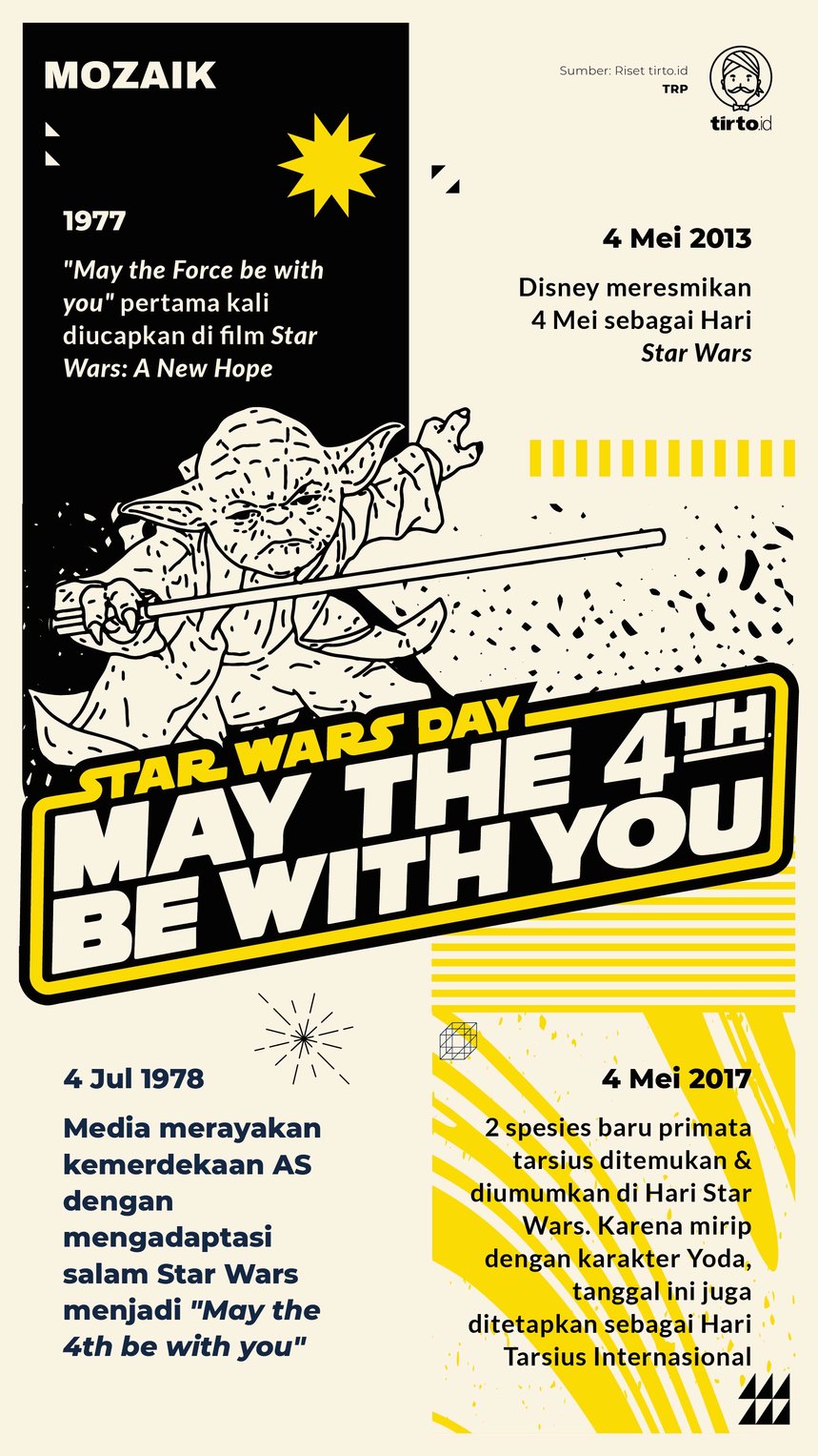 Infografik Mozaik May the 4th be With You