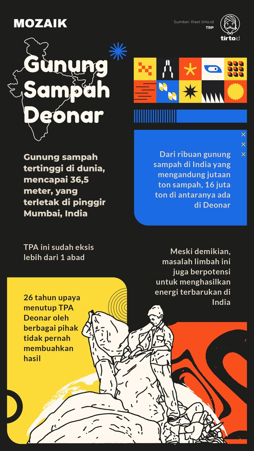 Infografik Mozaik Gunung Sampah Deonar