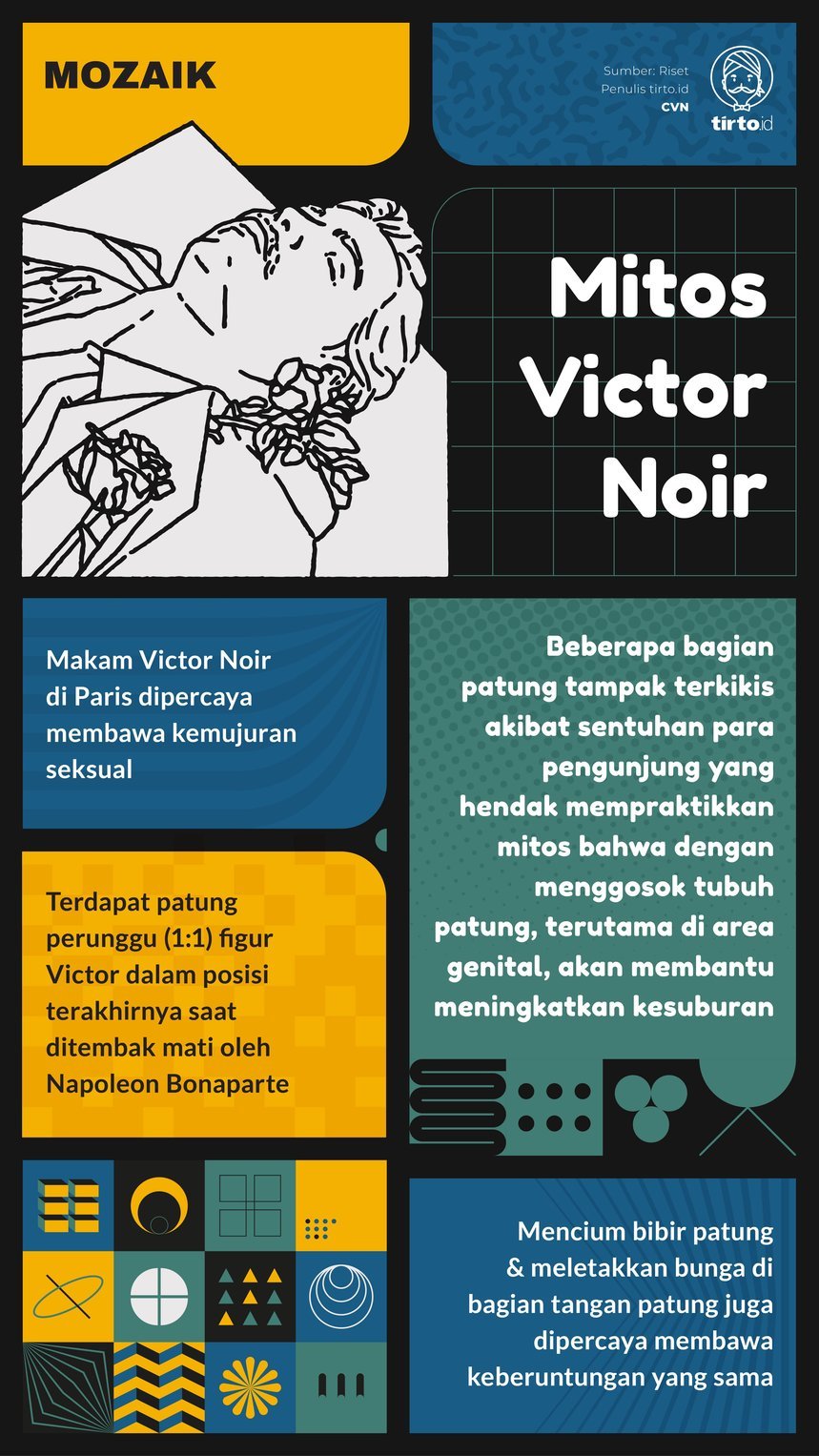 Infografik Mozaik Mitos Viktor Noir