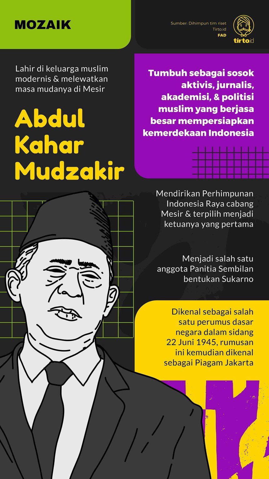 Infografik Mozaik Abdul Khahar Mudzakir