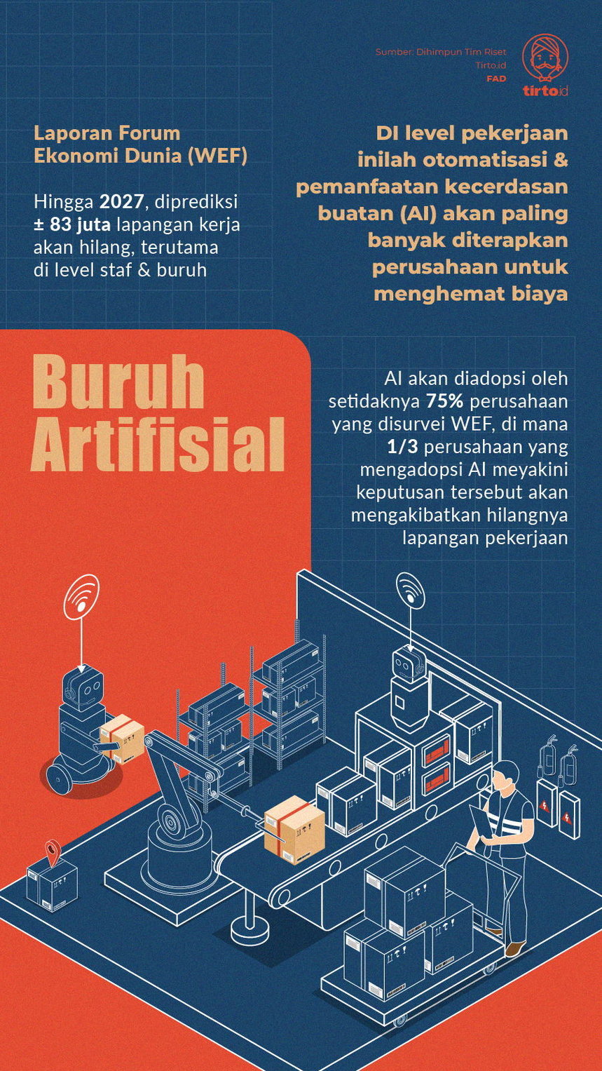 Infografik Buruh Artifisial