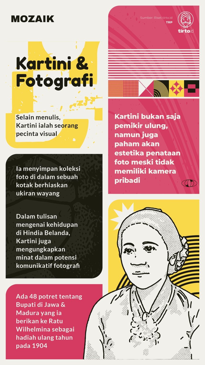 Infografik Mozaik Kartini dan Fotografi