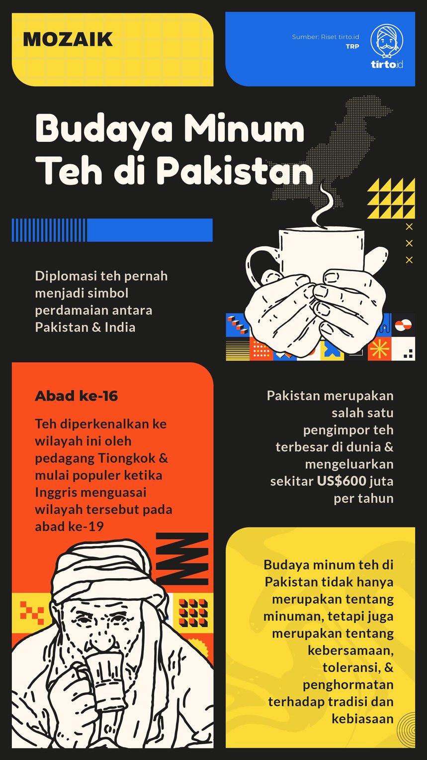 Infografik Mozaik Budaya Minum Teh di Pakistan