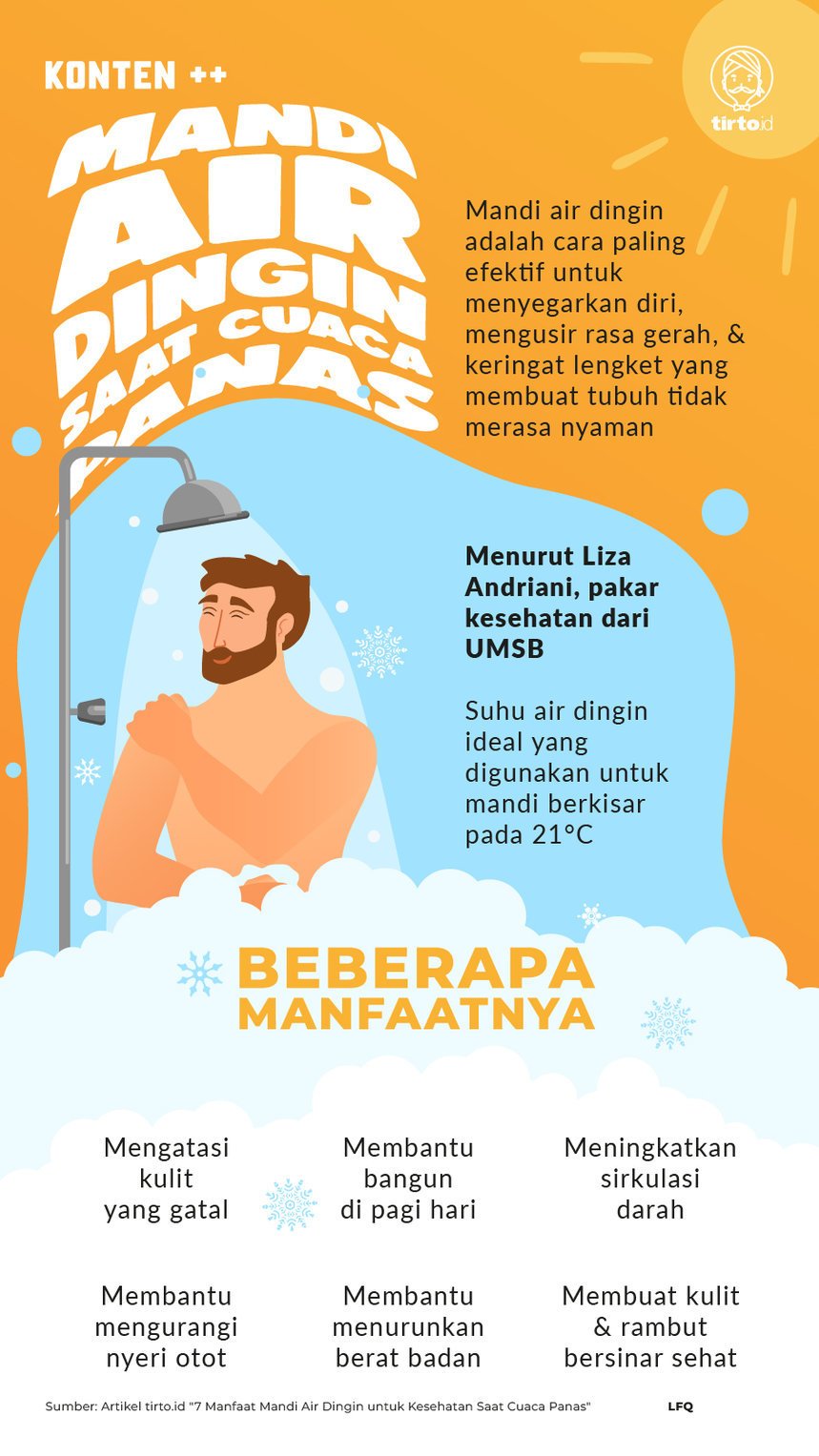 Infografik SC Mandi Air Dingin Saat Cuaca Panas