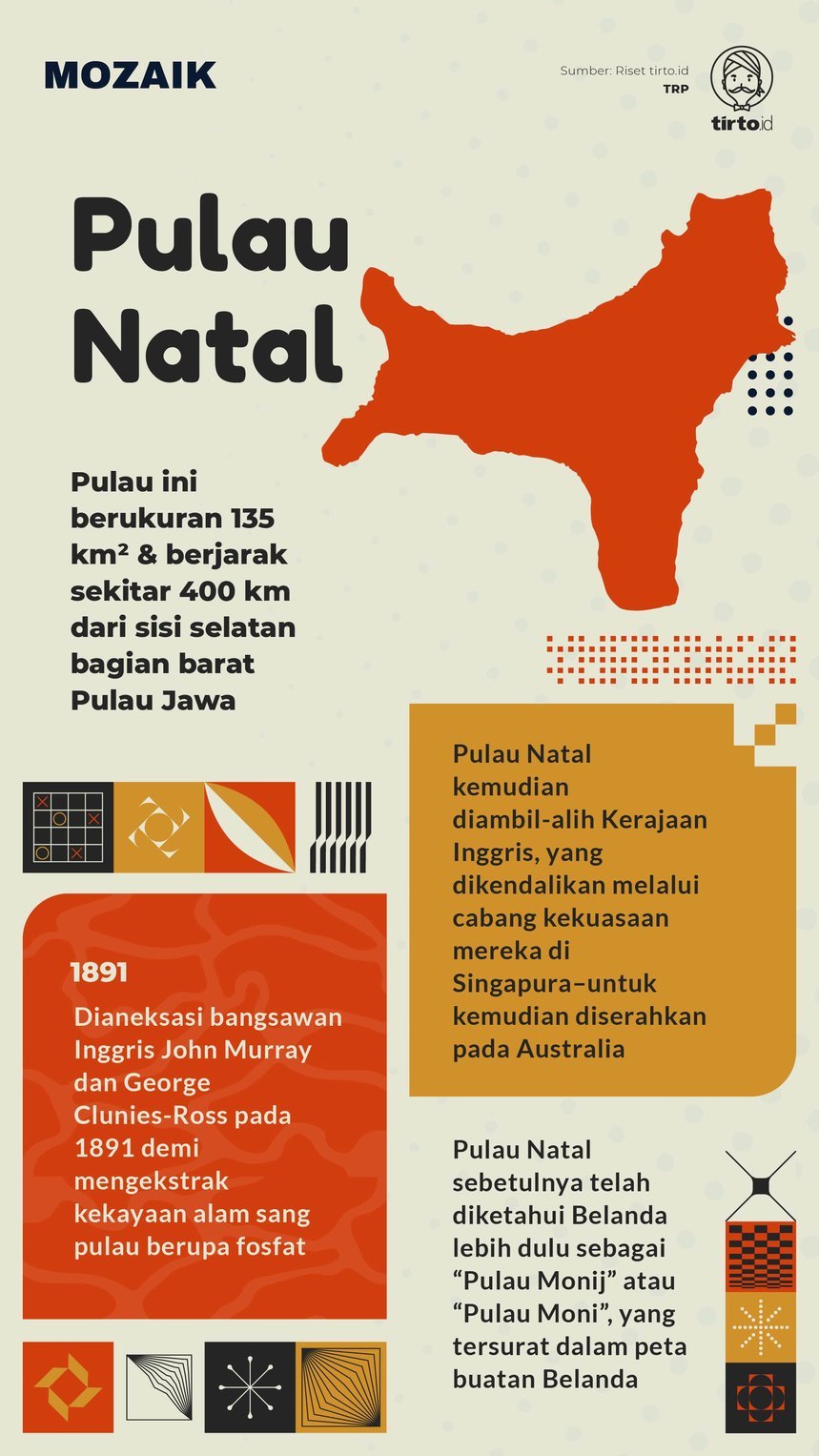 Infografik Mozaik Pulau Natal