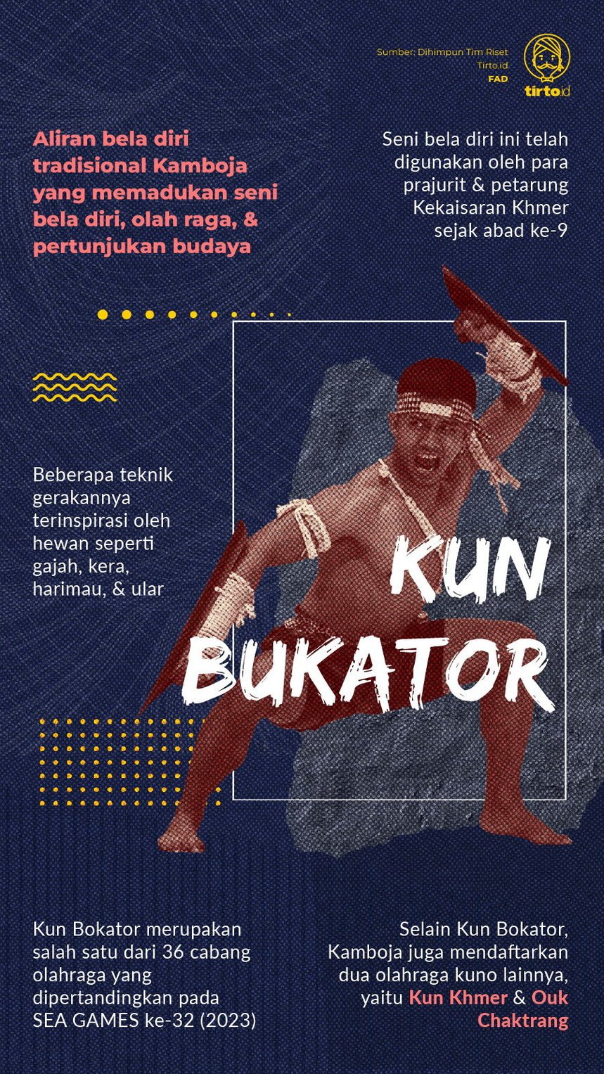 Infografik Kun Bukator