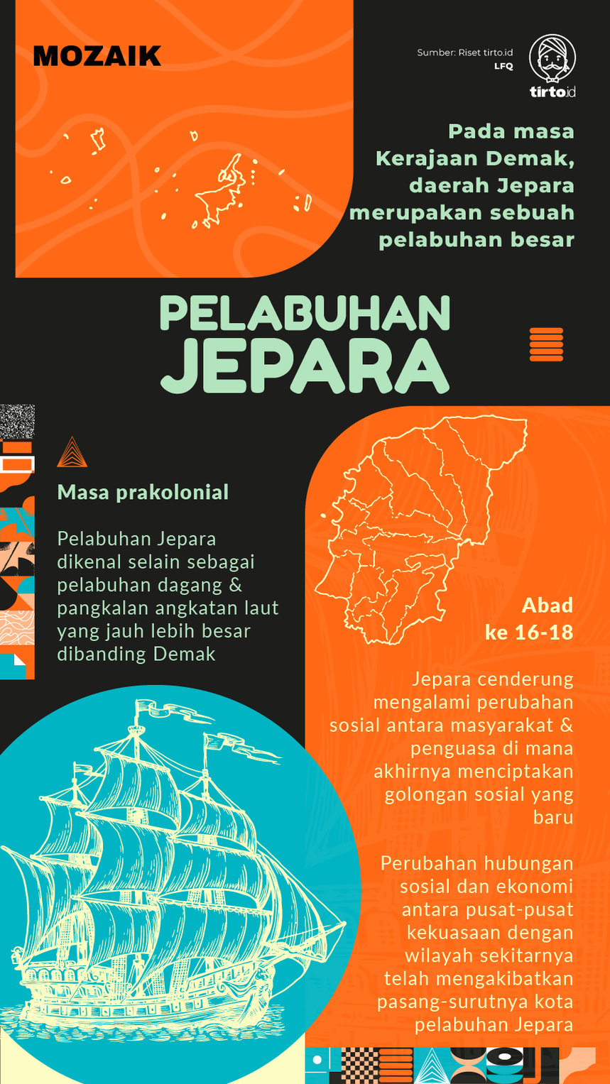 Infografik Mozaik Pelabuhan Jepara