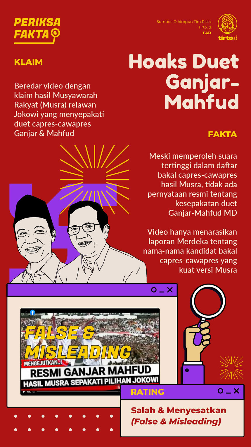 Infografik Periksa Fakta Hasil Musra Sepakati Pilihan Jokowi