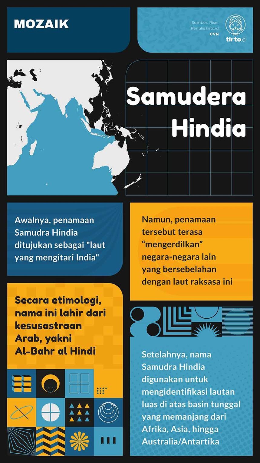 Infografik Mozaik Samudera Indonesia