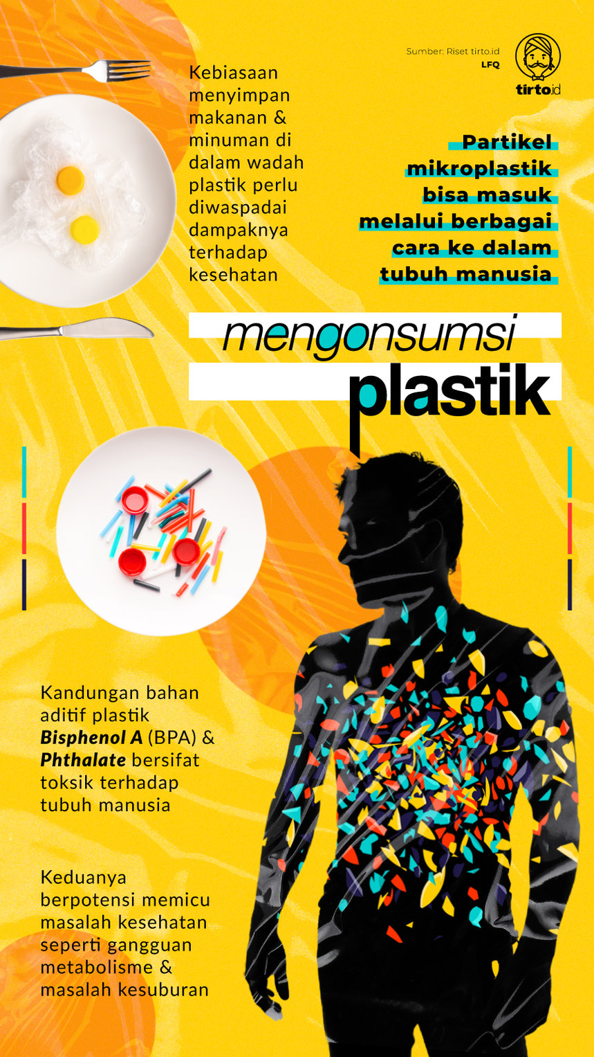 Infografik mengkonsumsi Plastik