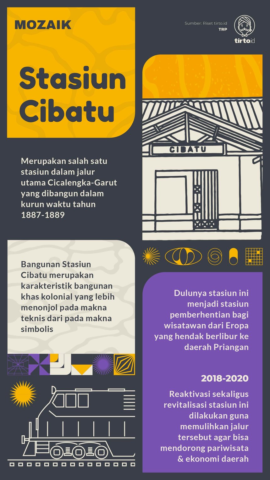 Infografik Mozaik Stasiun Cibatu