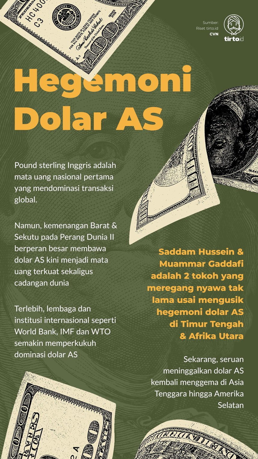 Infografik Hegemoni Dolar AS
