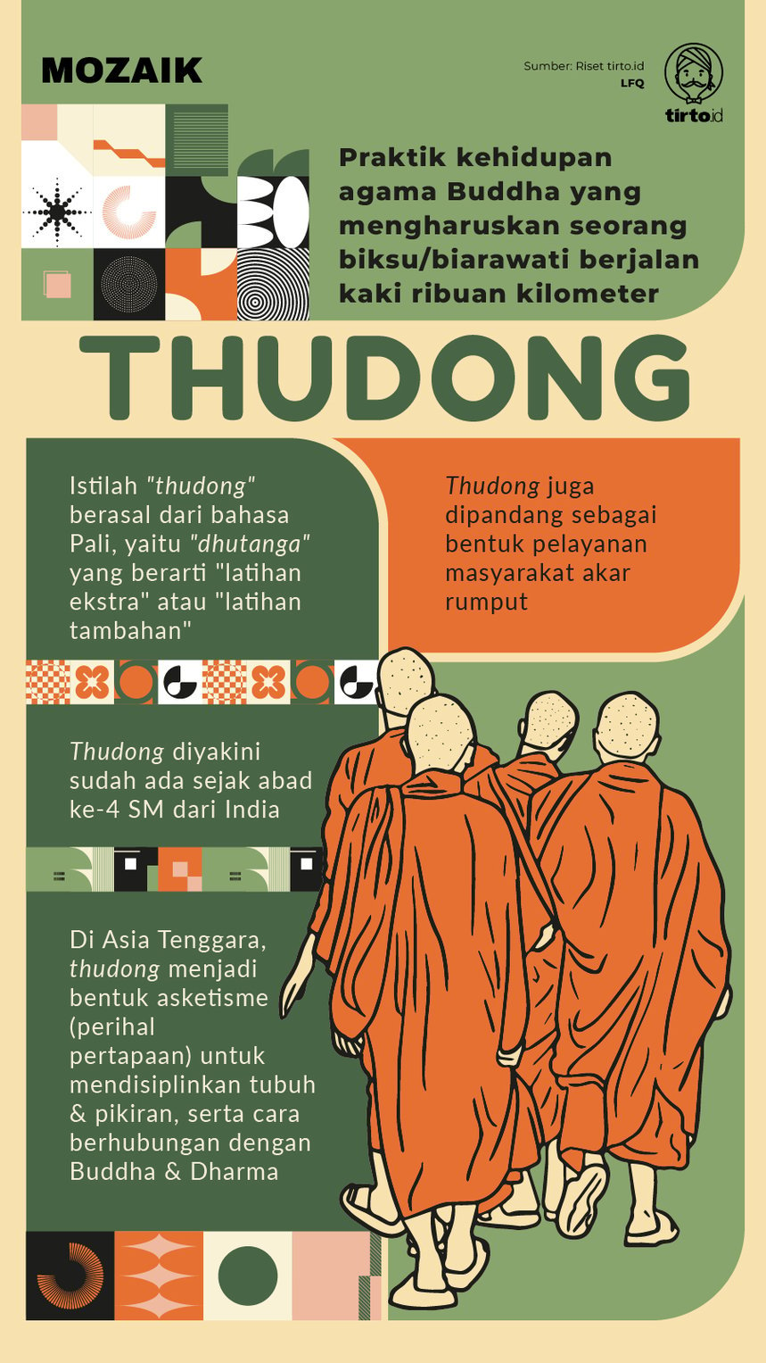 Infografik Mozaik Thudong