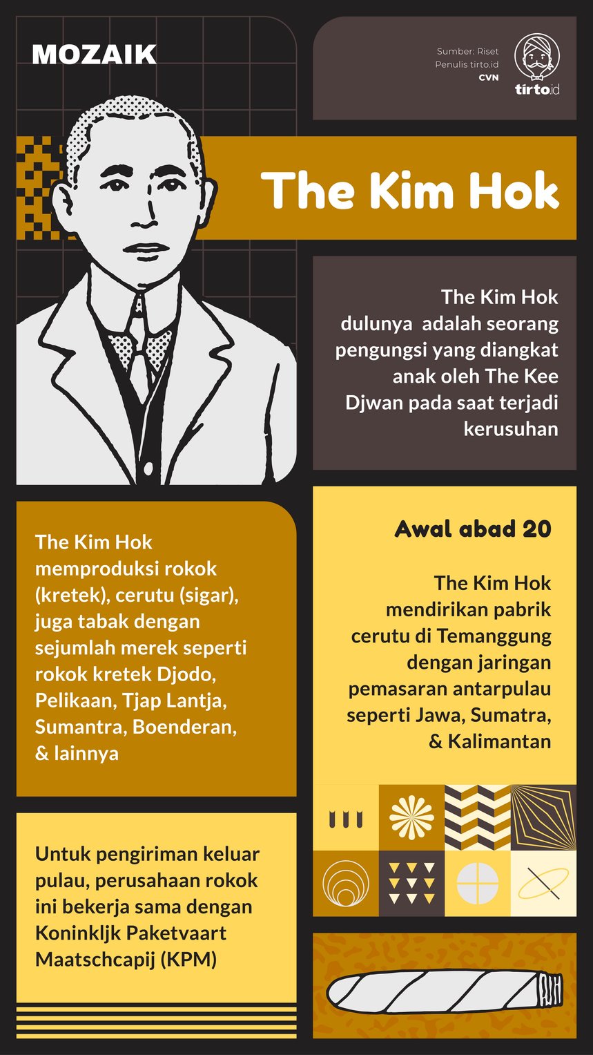 Infografik Mozaik The Kim Hok