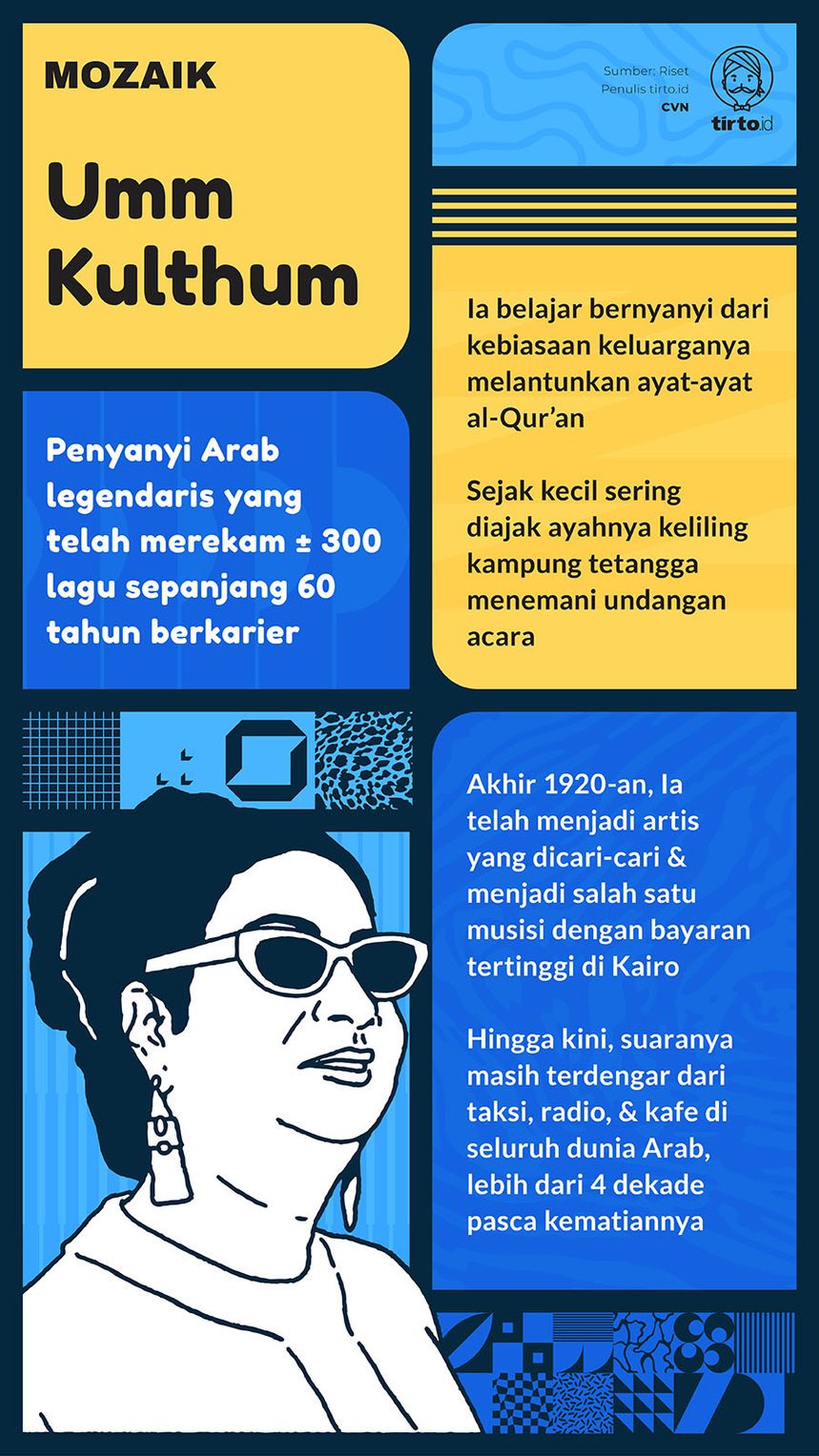 Infografik Mozaik Umm Kulthum