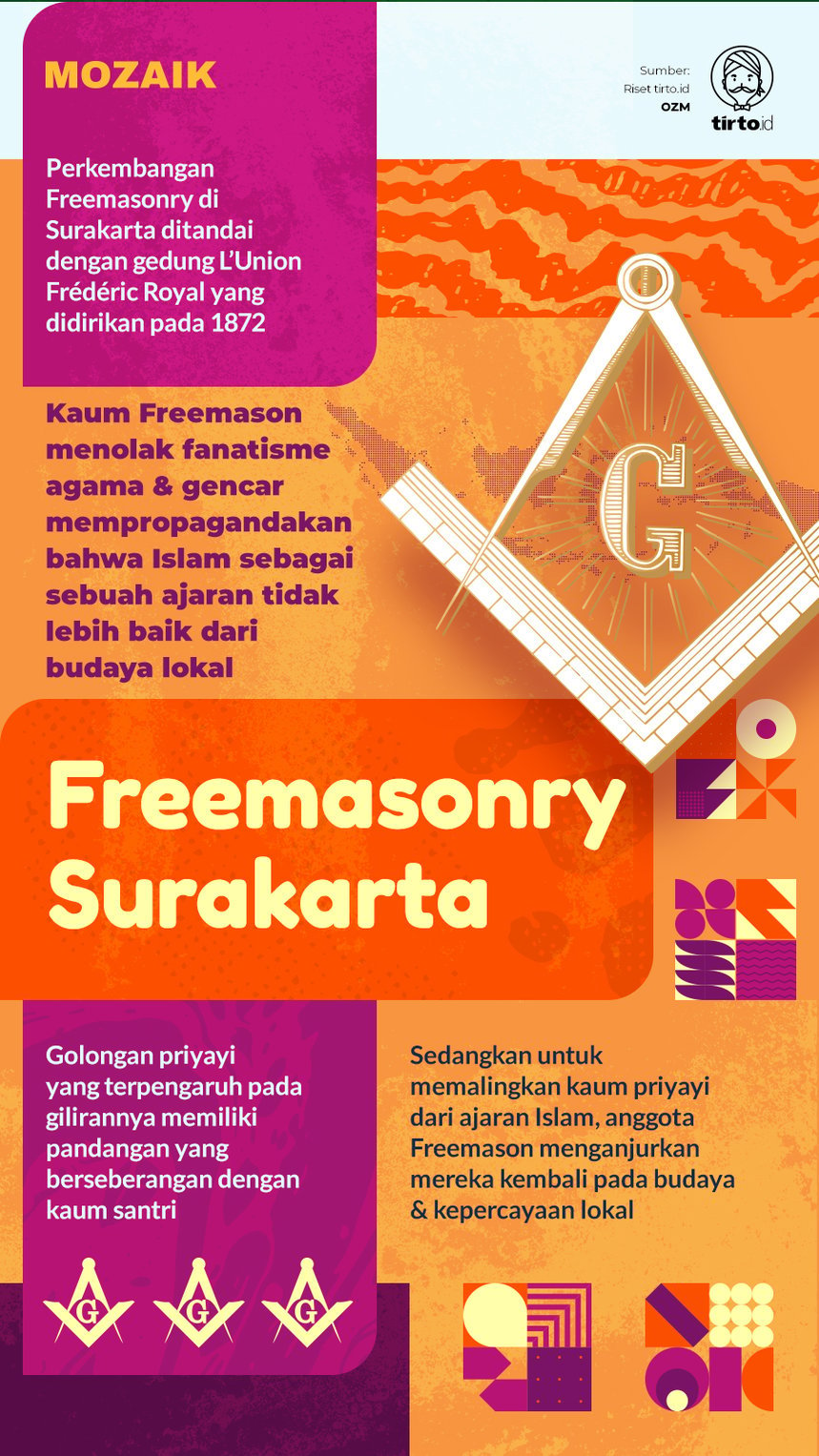 Infografik Mozaik Freemasonry Surakarta