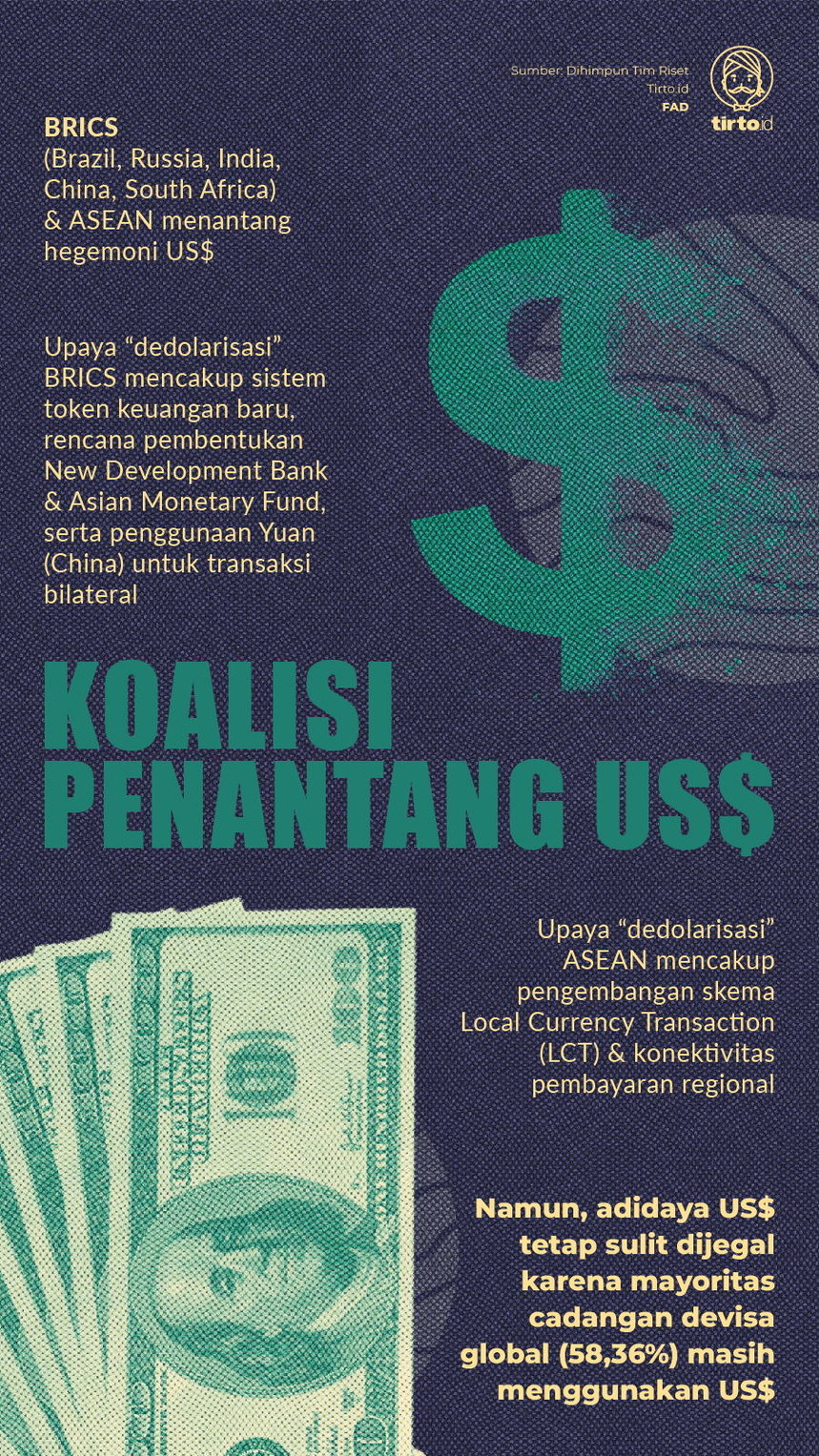 Infografik koalisi penantang dolar as REV