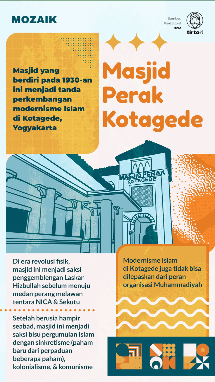 Infografik Mozaik Masjid Perak Kotagede