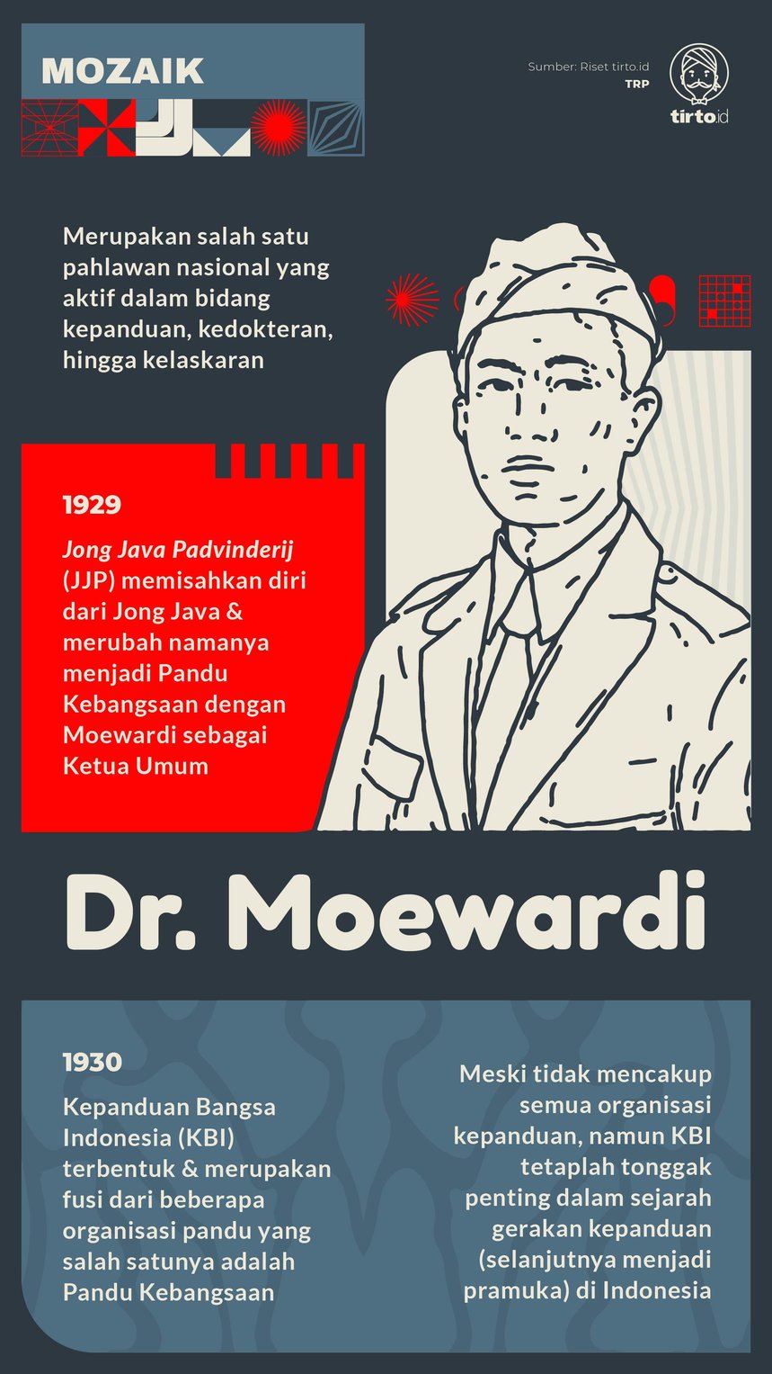 Infografik Mozaik Dr Moewardi
