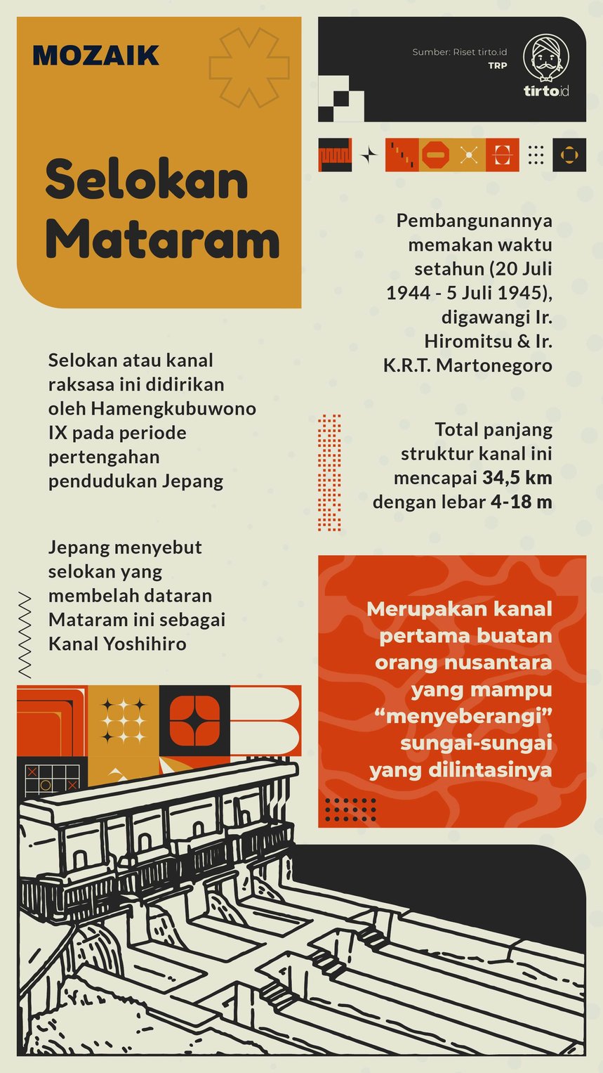 Infografik Mozaik Selokan Mataram