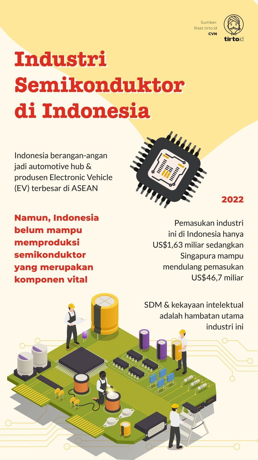 Infografik Industri Semikonduktor di Indonesia