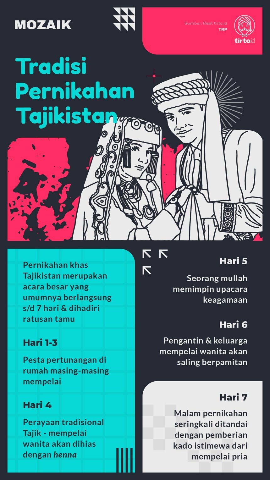 Infografik Mozaik Tradisi Pernikahan Tajikistan