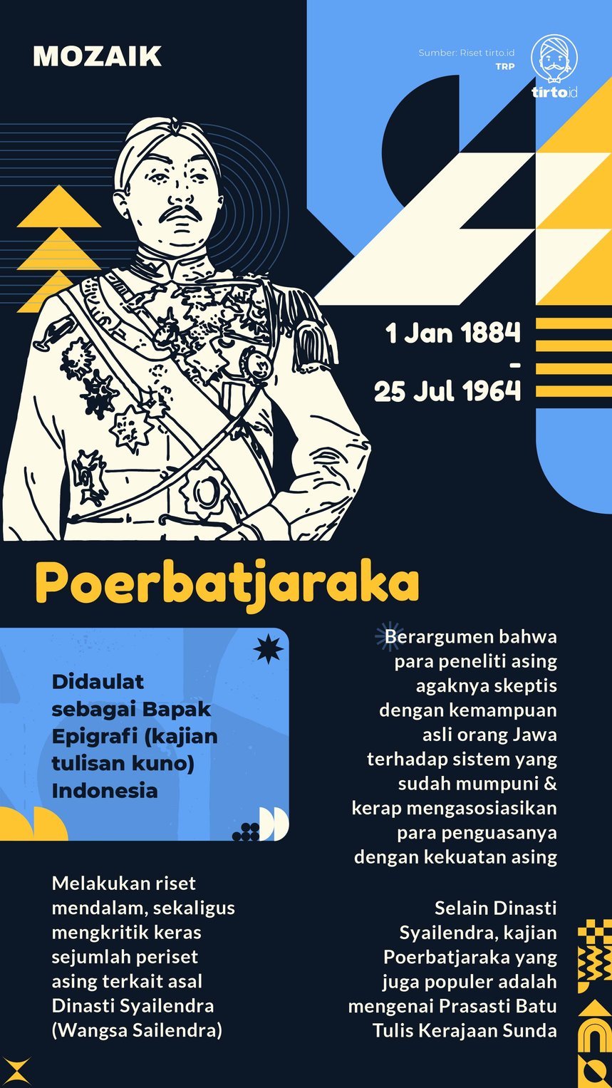 Infografik Mozaik Poerbatjaraka