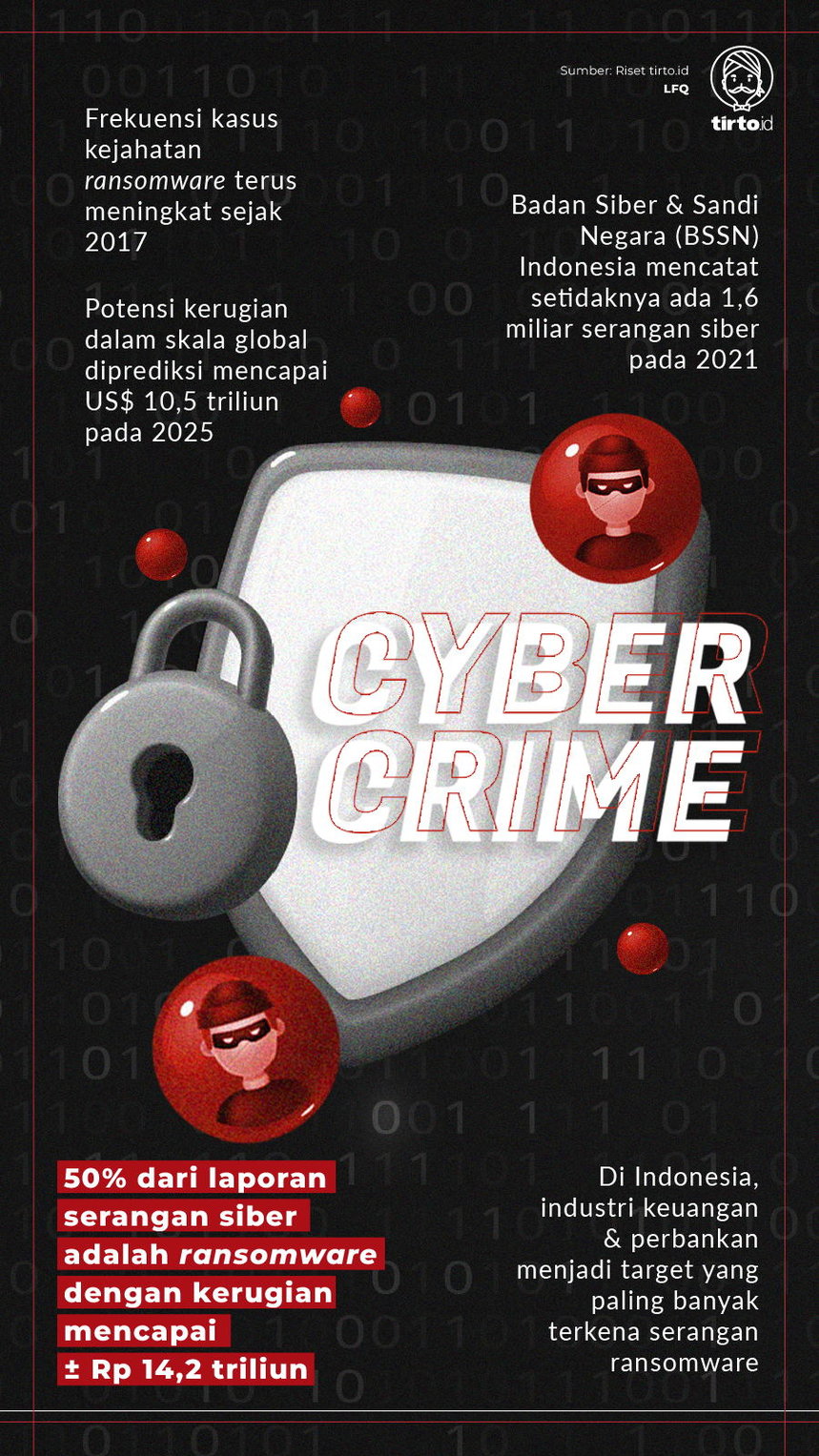 Infografik Cybercrime