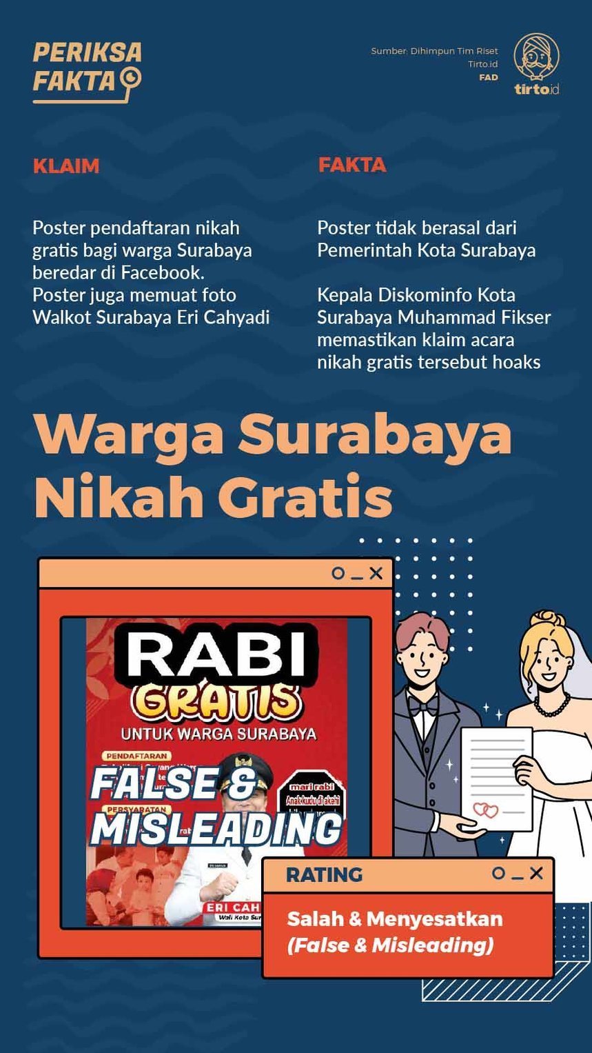 Infografik Periksa Fakta Nikah gratis Surabaya