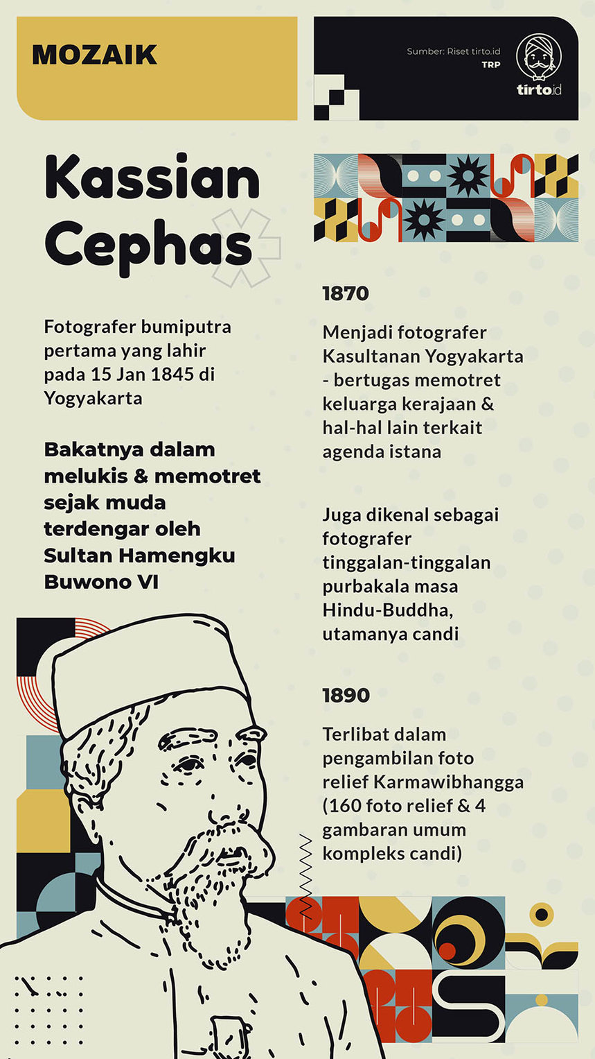 Infografik Mozaik Benda Purbakala