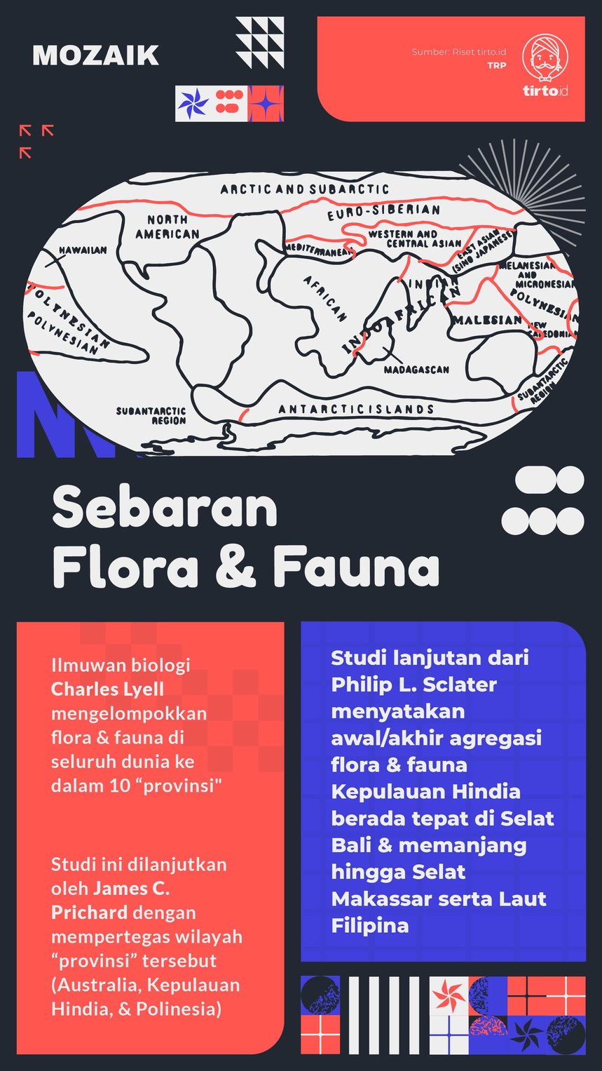 Infografik Mozaik Sebaran Flora dan Fauna