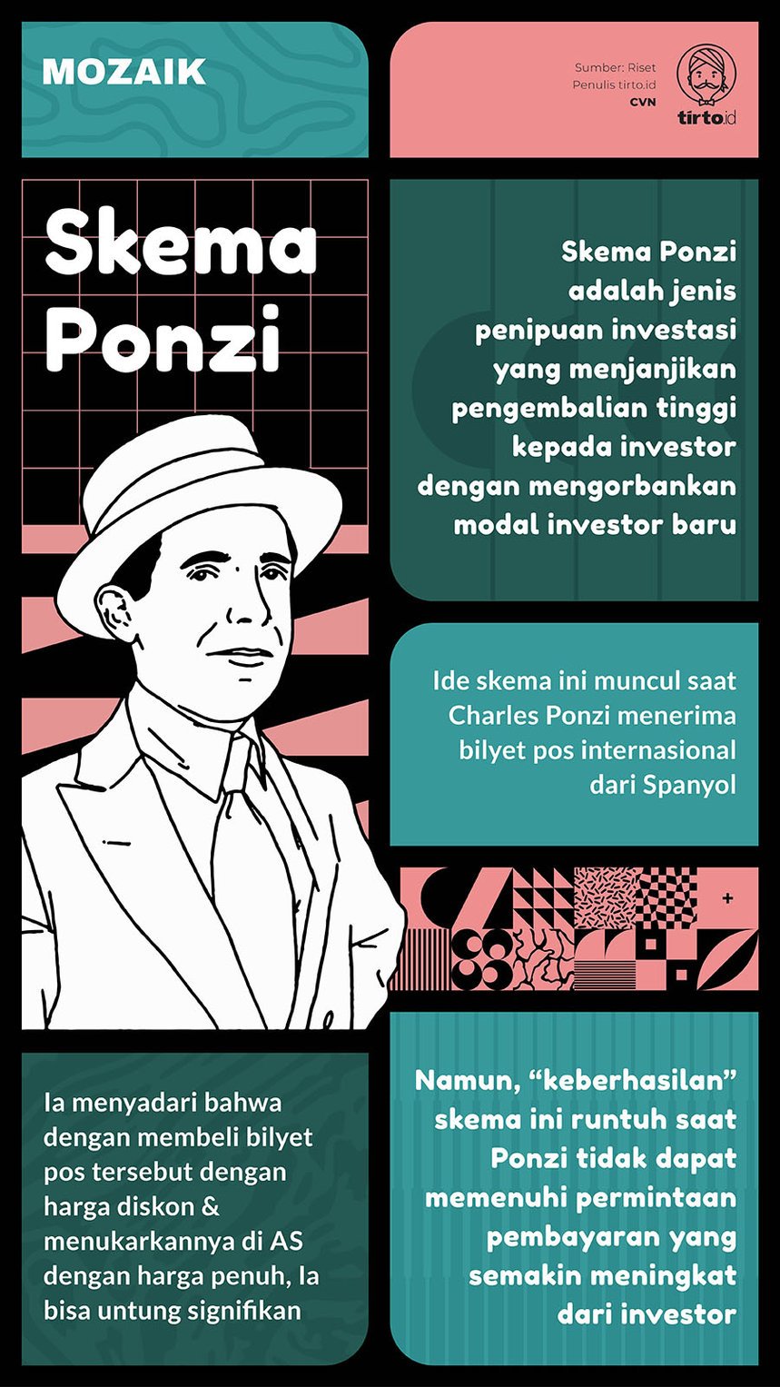 Infografik Mozaik Skema Ponzi
