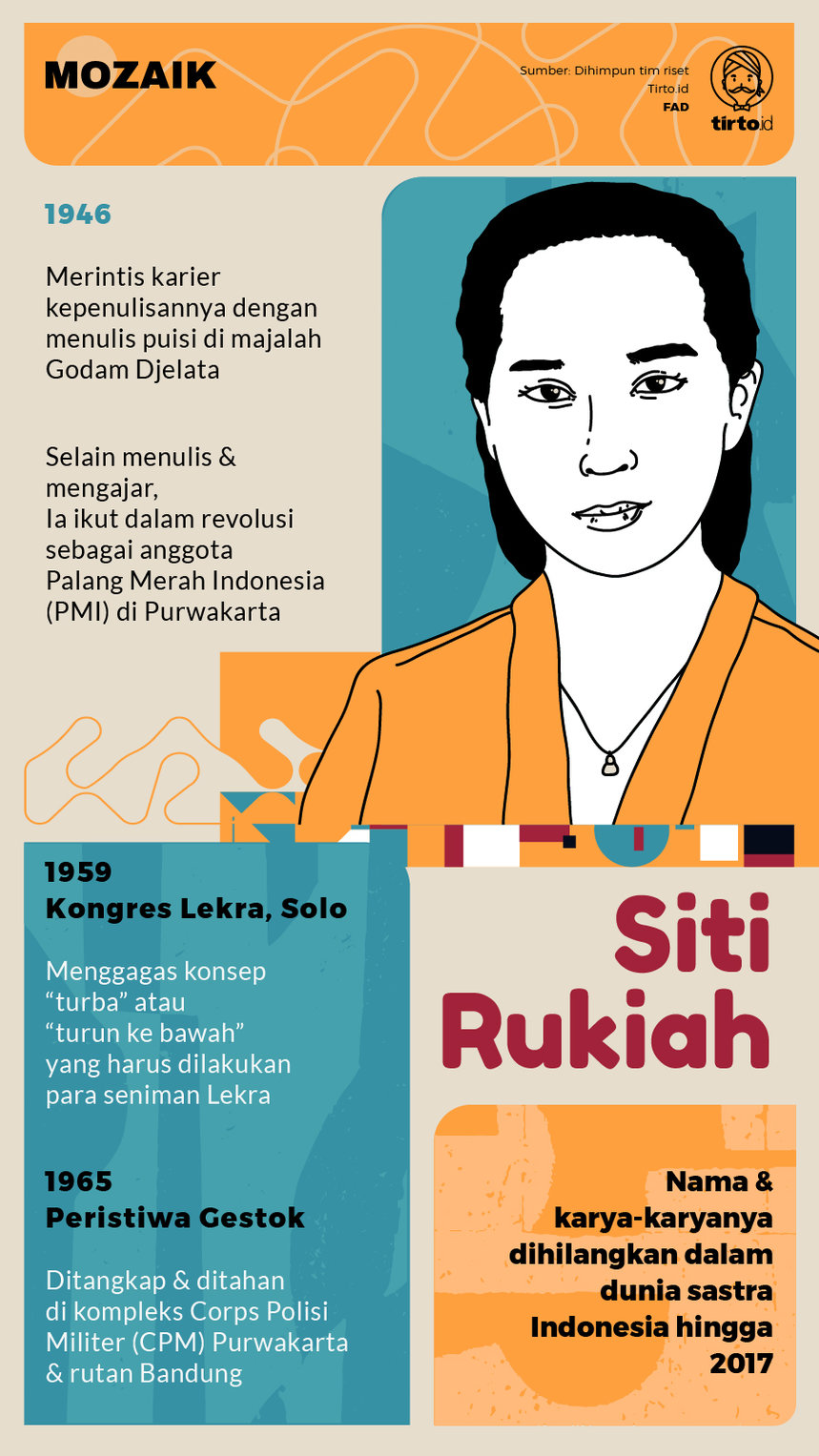 Infografik Mozaik Siti Rukiah