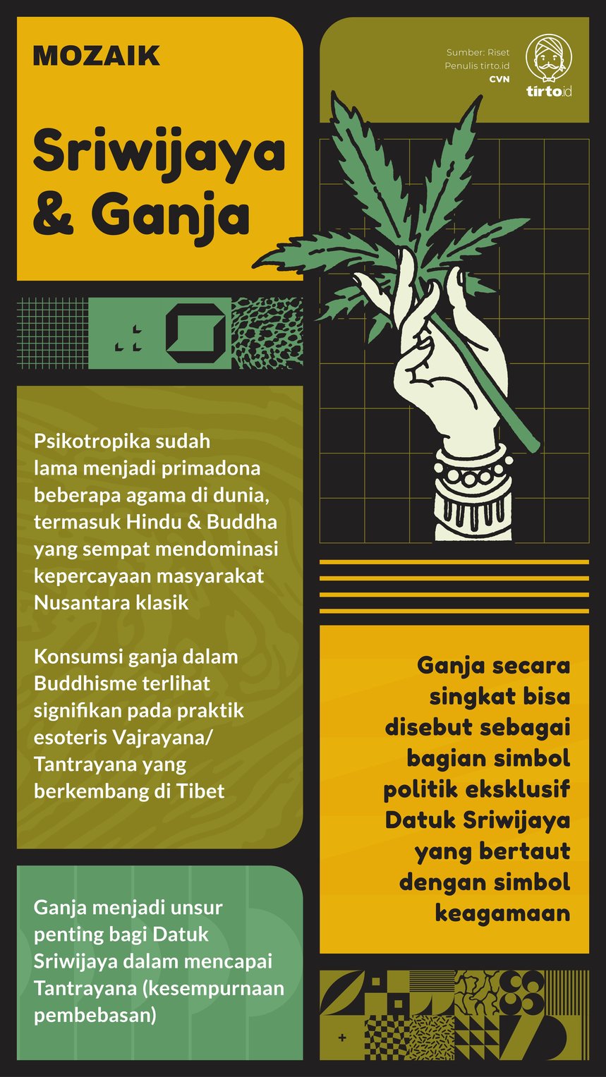 Infografik Mozaik Ganja dan Sriwijaya
