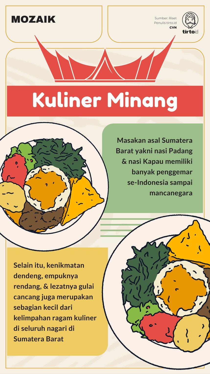 Infografik Mozaik Kuliner Minang