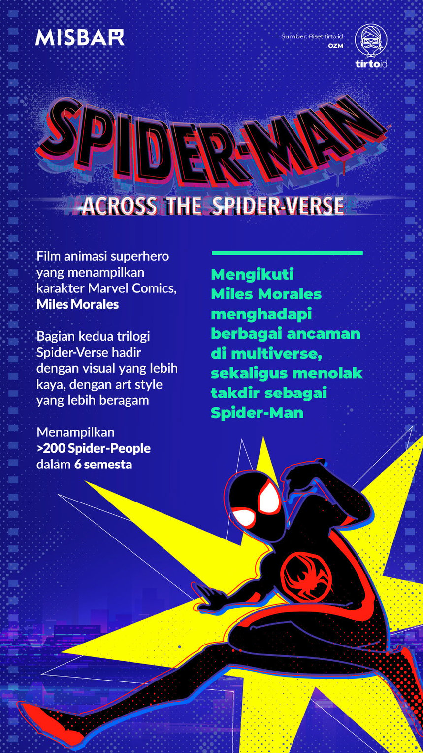 Infografik Misbar Spider Man Across the Spider Verse