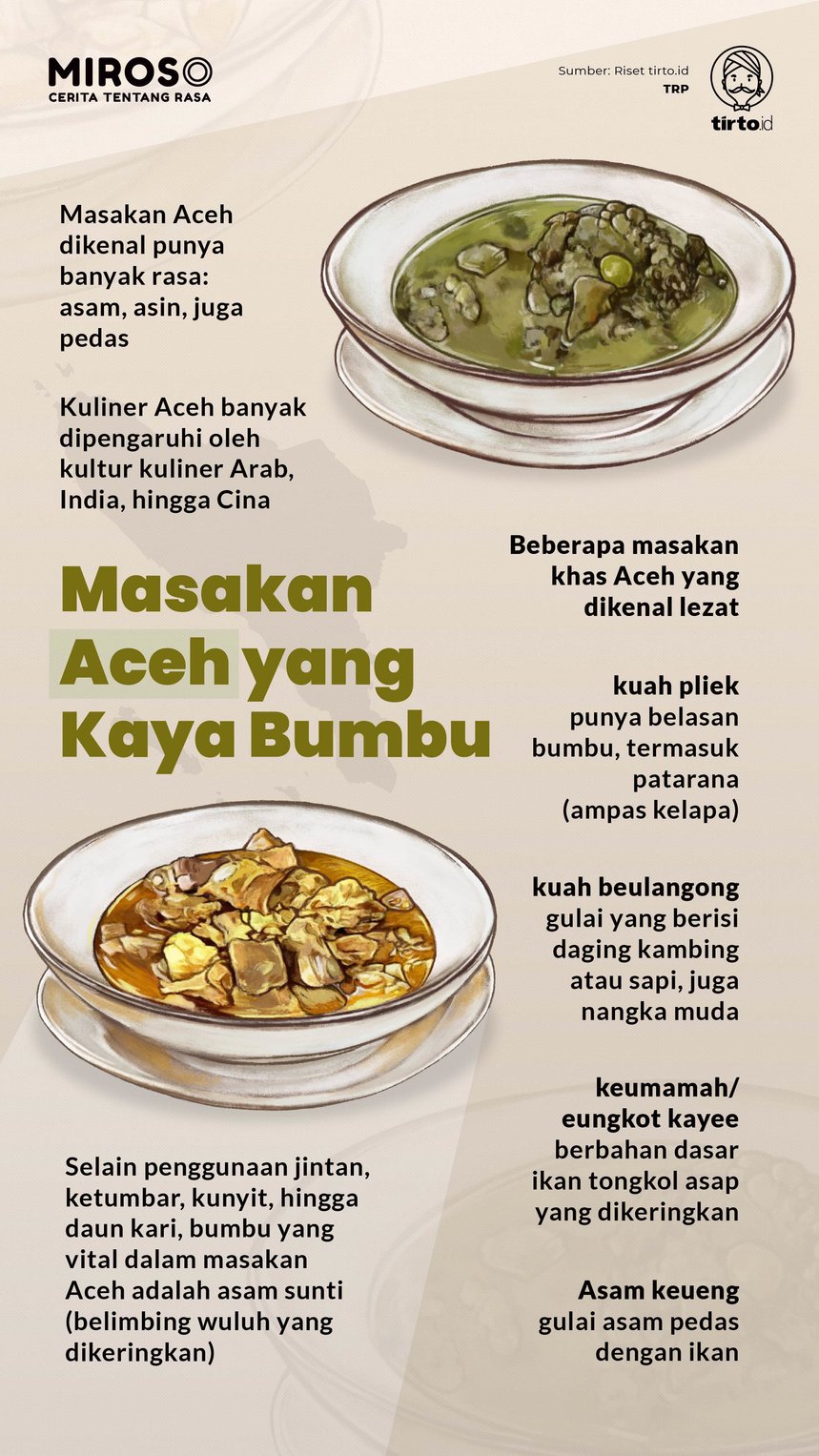 Infografik Miroso Masakan Aceh yang Kaya Bumbu