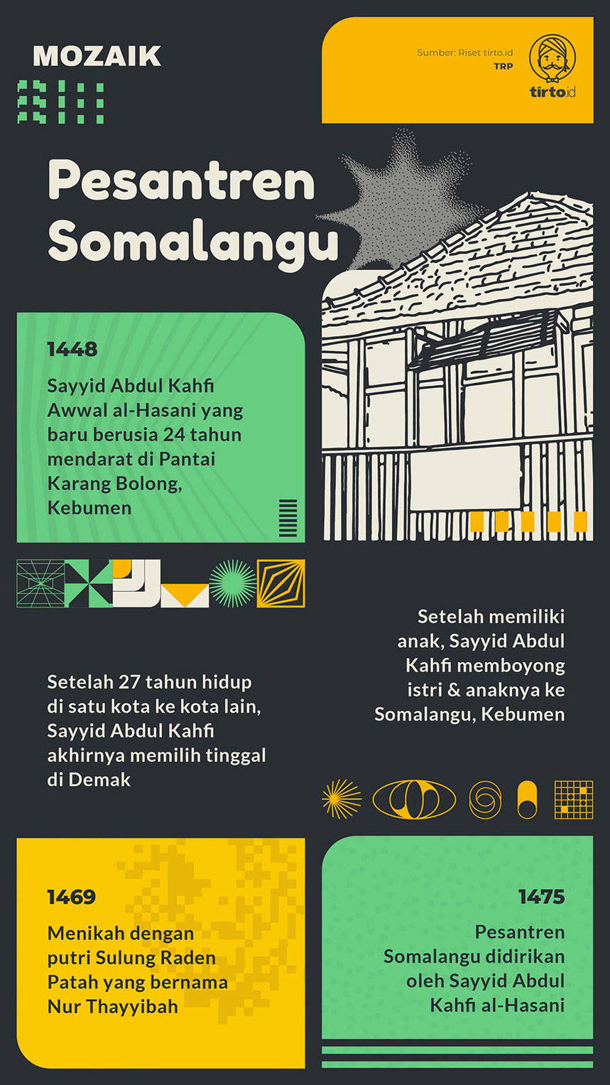 Infografik Mozaik Pesantren Somalangu