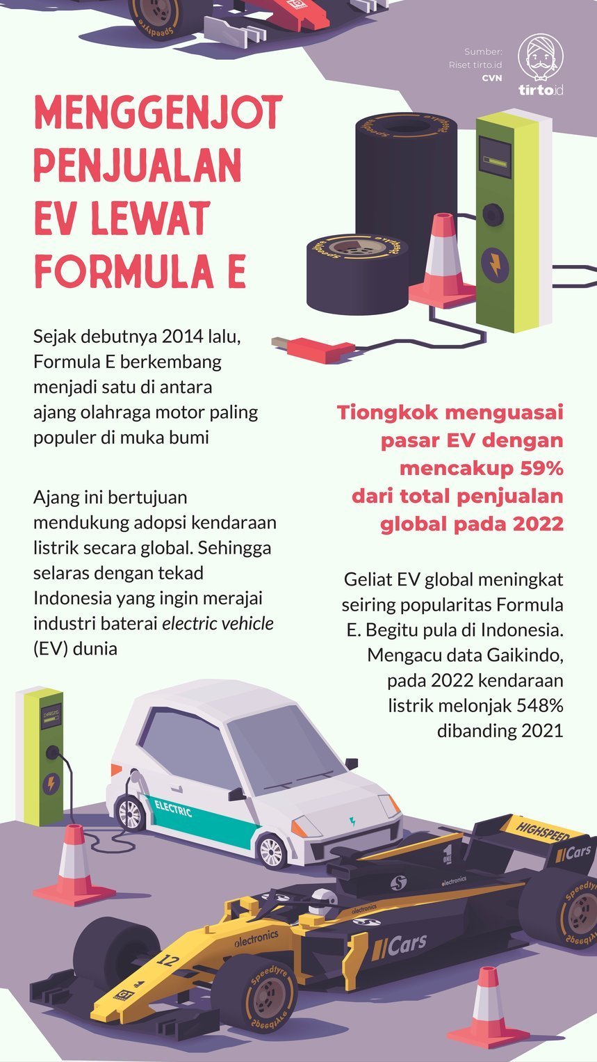 Infografik Menggenjot Penjualan EV Lewat Formula E